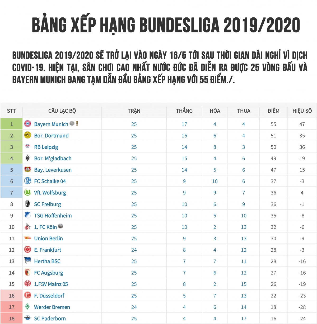 Bang xep hang Bundesliga.jpg