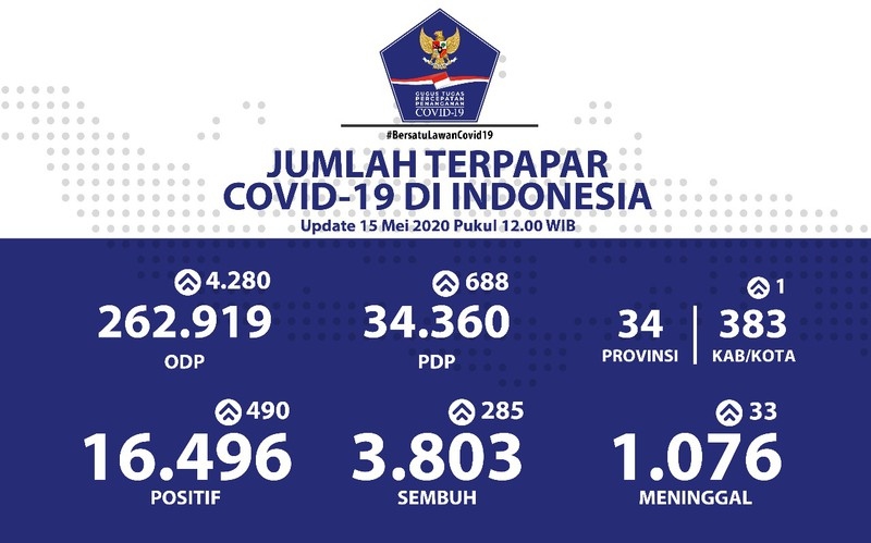 Số ca mắc Covid-19 tại Indonesia và thế giới ngày 15/5/2020. Nguồn : GPPI