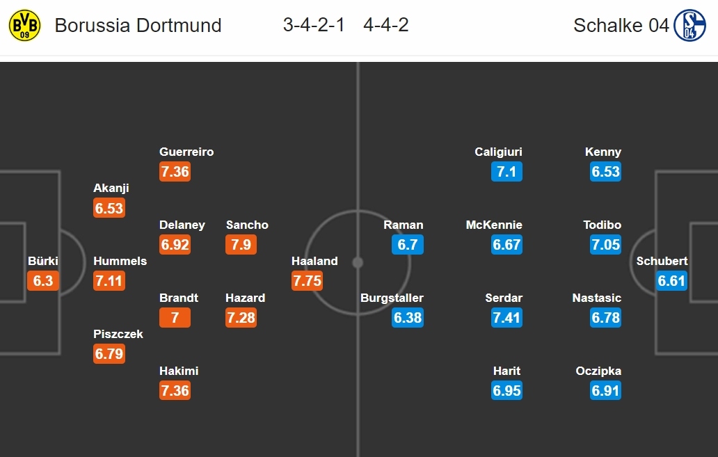 nhan_dinh_dortmund_vs_schalke_04.jpg