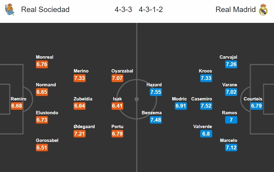 nhan_dinh_sociedad_vs_real_madrid.jpg