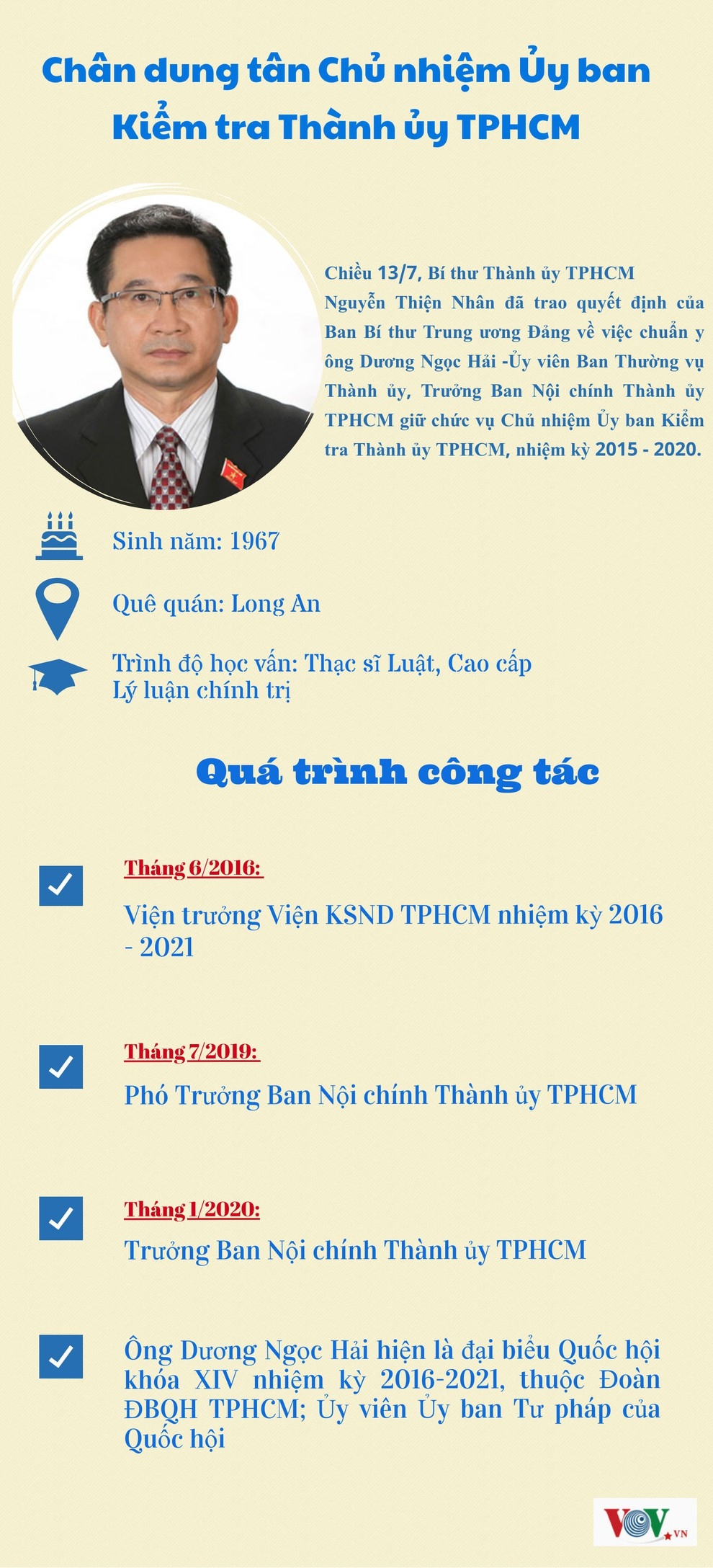 Chân dung tân Chủ nhiệm Ủy ban Kiểm tra Thành ủy TPHCM