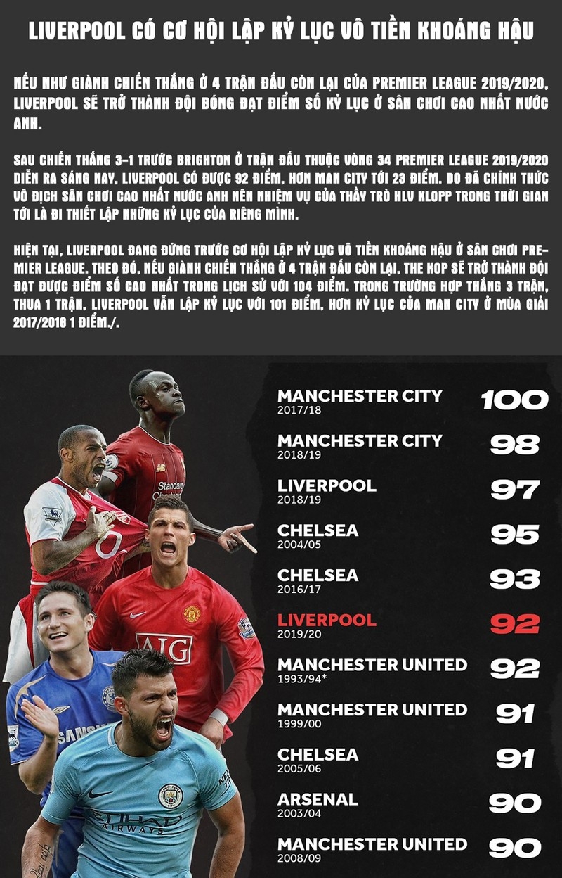 liverpool_co_co_hoi_lap_ky_luc_vo_tien_khoang_hau_nktt.jpg
