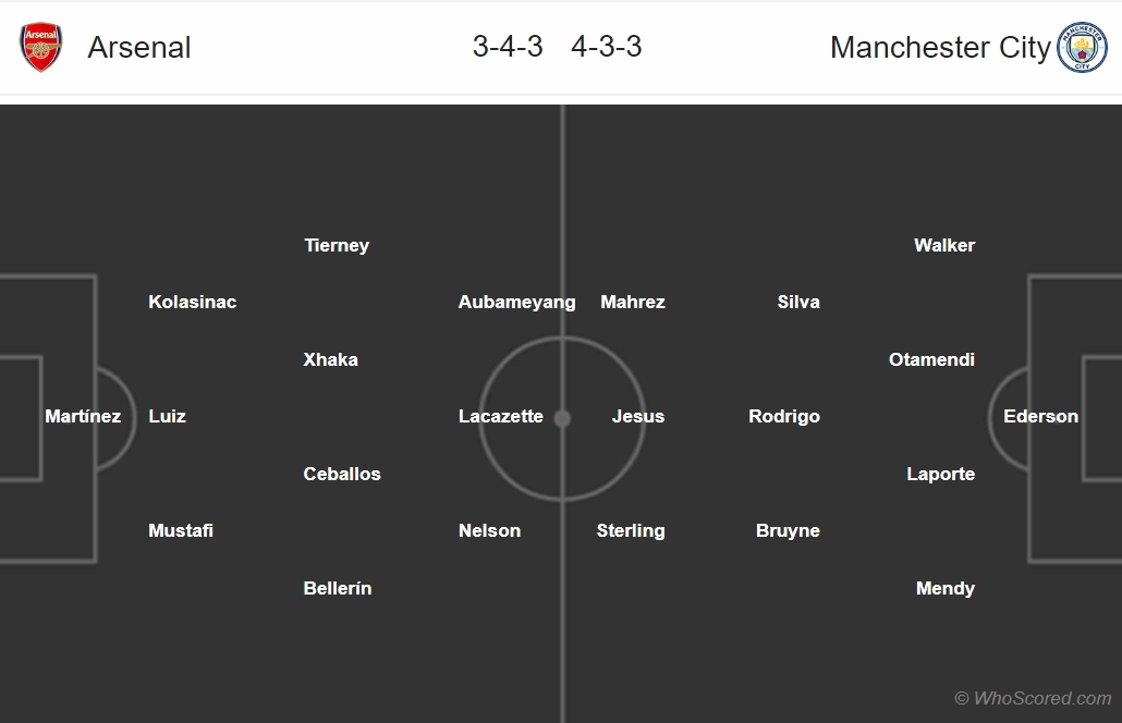 nhan_dinh_arsenal_vs_man_city.jpg