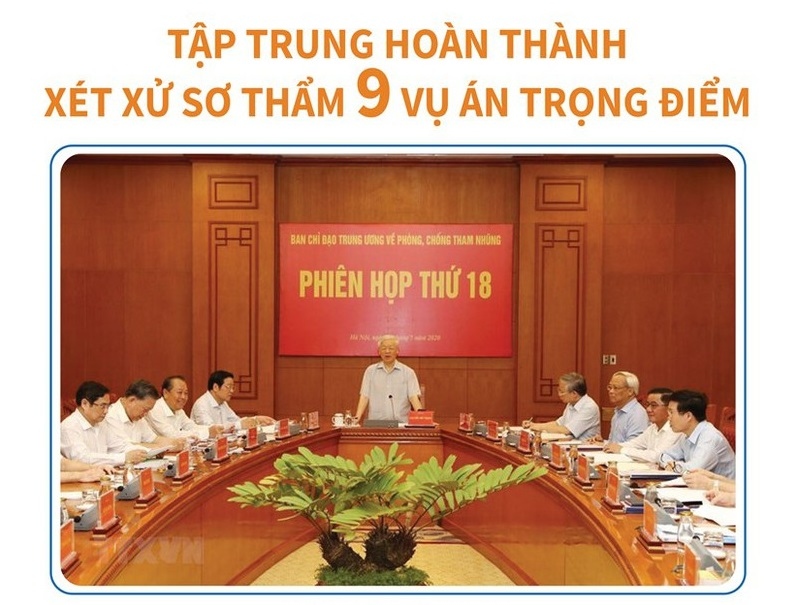 Tập trung hoàn thành xét xử sơ thẩm 9 vụ án trọng điểm