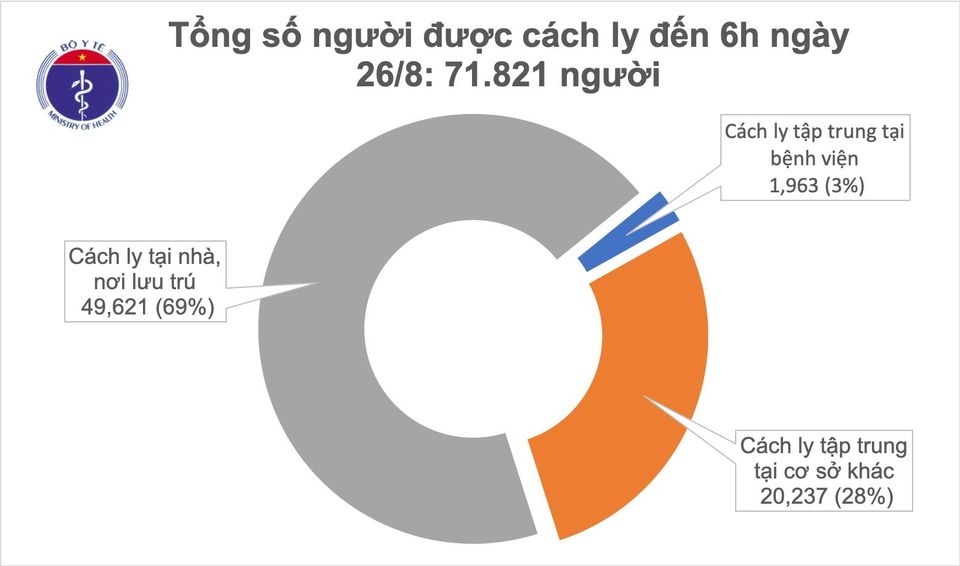 ca nuoc khong co ca mac moi, 47 benh nhan covid-19 da am tinh 3 lan hinh anh 1