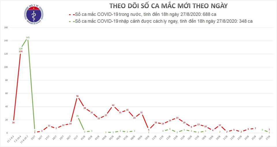 them 2 ca mac moi covid-19 tai Da nang va khanh hoa hinh anh 1