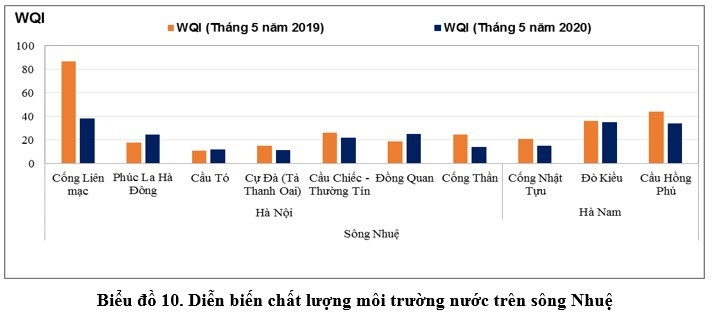 song nhue - Day o nhiem nhat mien bac, ca doan chay qua ha noi hinh anh 3