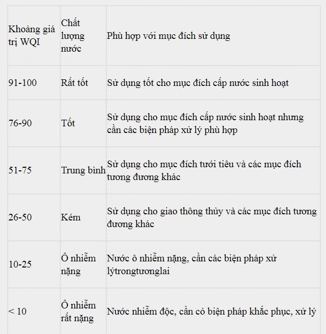 song nhue - Day o nhiem nhat mien bac, ca doan chay qua ha noi hinh anh 5