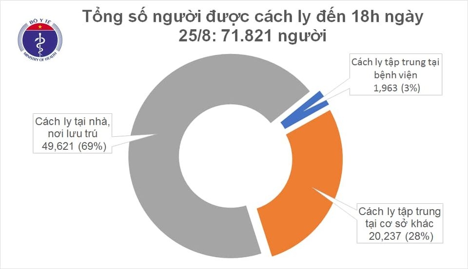 Da nang ghi nhan them 7 ca mac moi covid-19 hinh anh 2