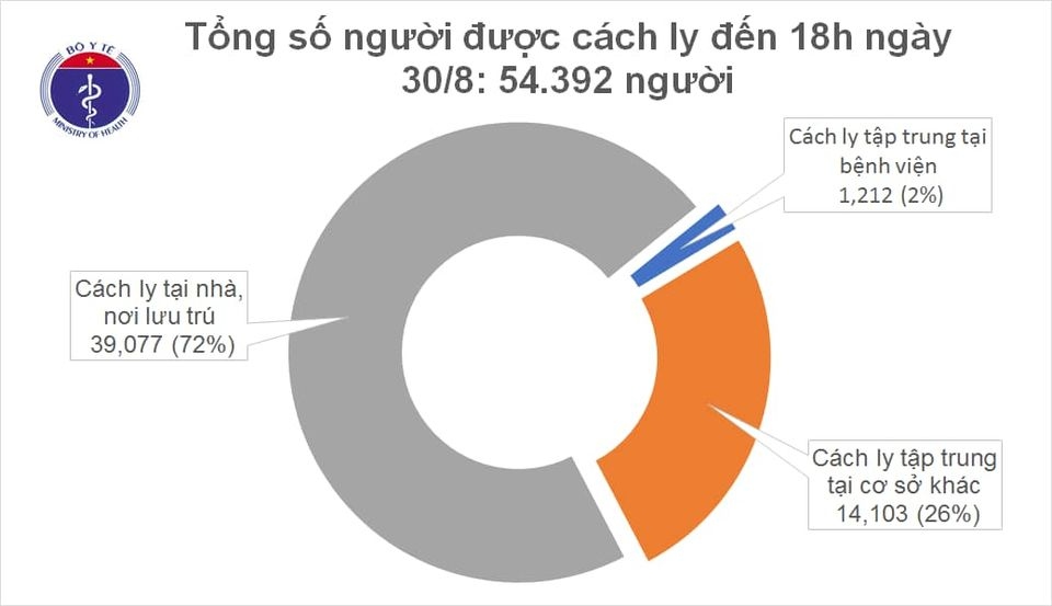 viet nam khong ghi nhan ca mac moi covid-19 trong vong 24h hinh anh 2