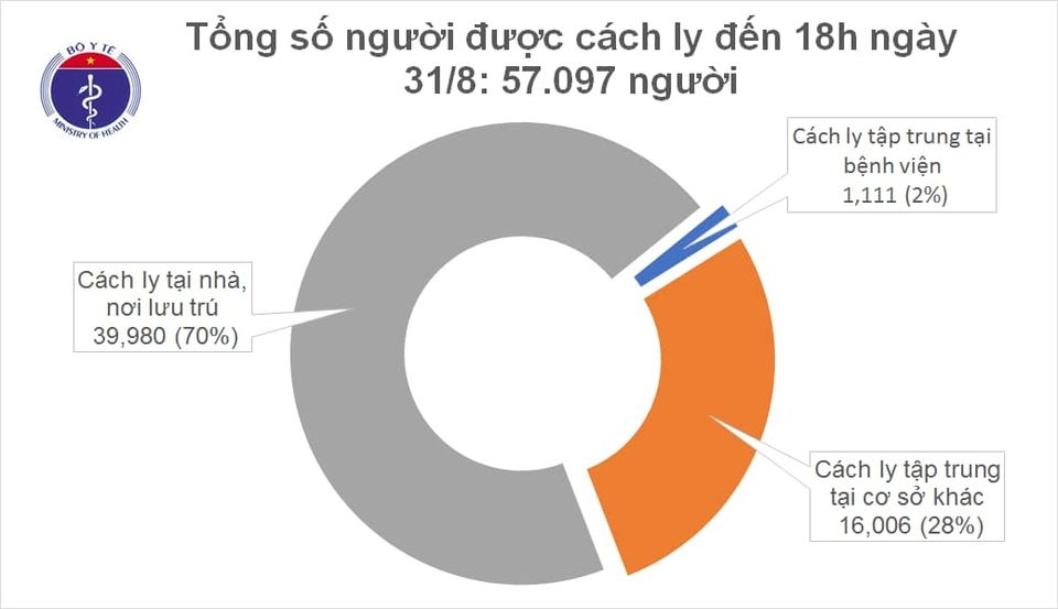 chieu 31 8, co them 4 ca mac covid-19 duoc cach ly ngay khi nhap canh hinh anh 2