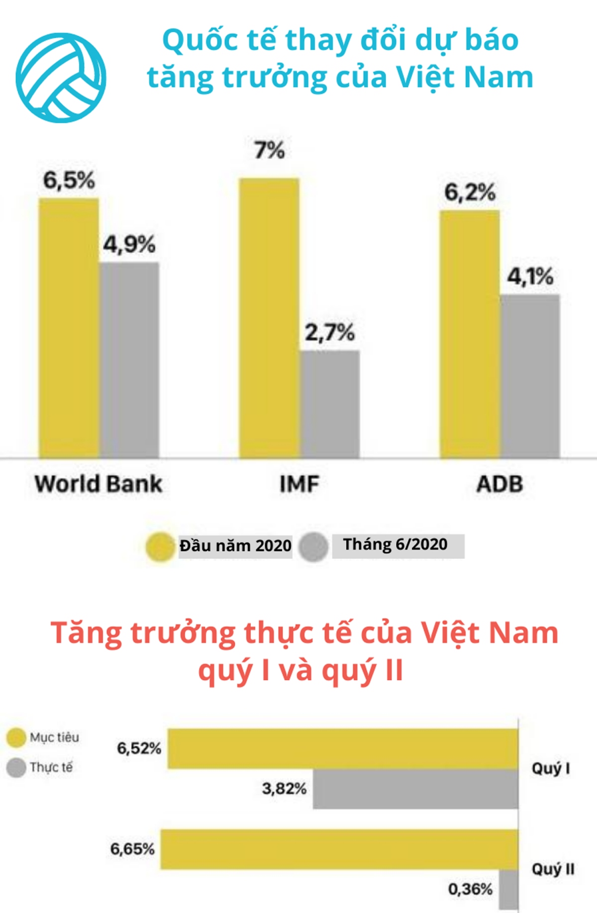 kich ban tang truong bien thien lien tuc vi an so covid-19 hinh anh 2