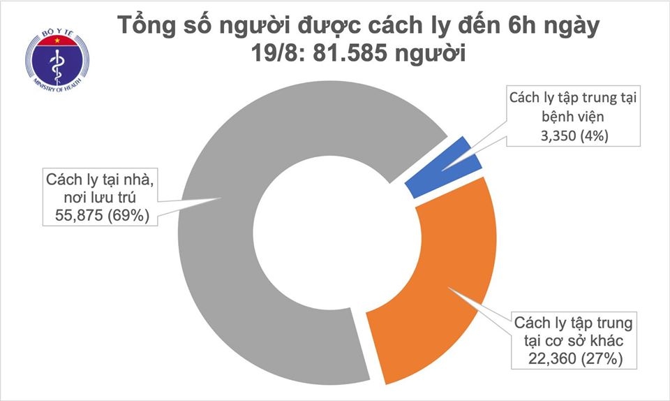 sang 19 8, viet nam khong co them ca mac covid-19 hinh anh 1