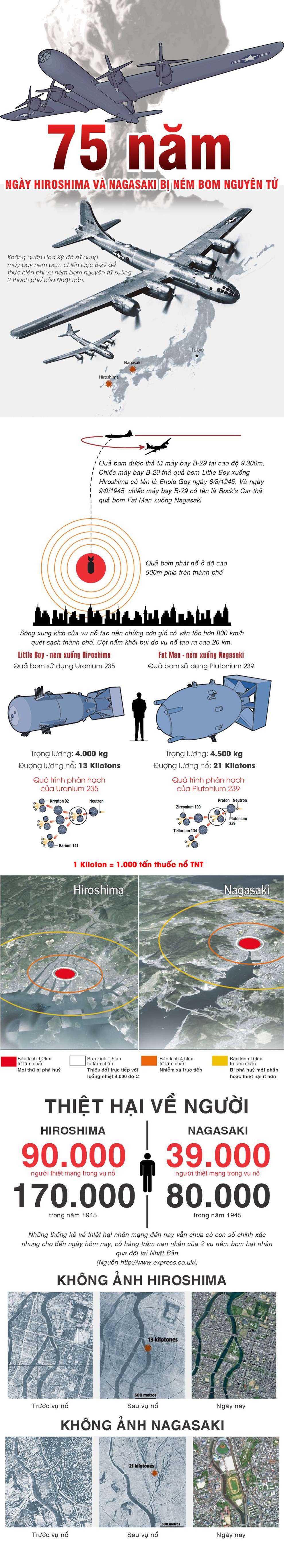 Infographic: 75 năm ngày Hiroshima và Nagasaki bị ném bom nguyên tử