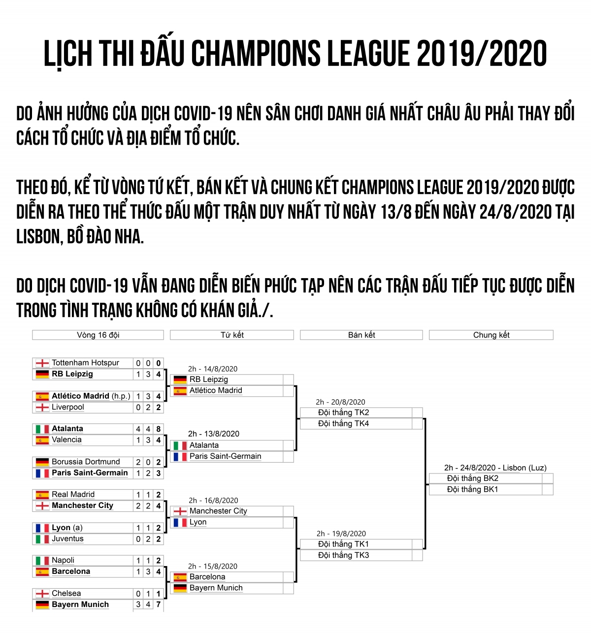 infographics lich thi dau champions league 2019 2020 theo the thuc moi hinh anh 1