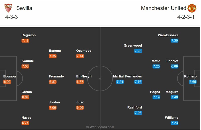 Đội hình dự kiến mu - sevilla chung kết europa league vẫy gọi hình ảnh 12 Doi hinh du kien mu - sevilla chung ket europa league vay goi hinh anh 12