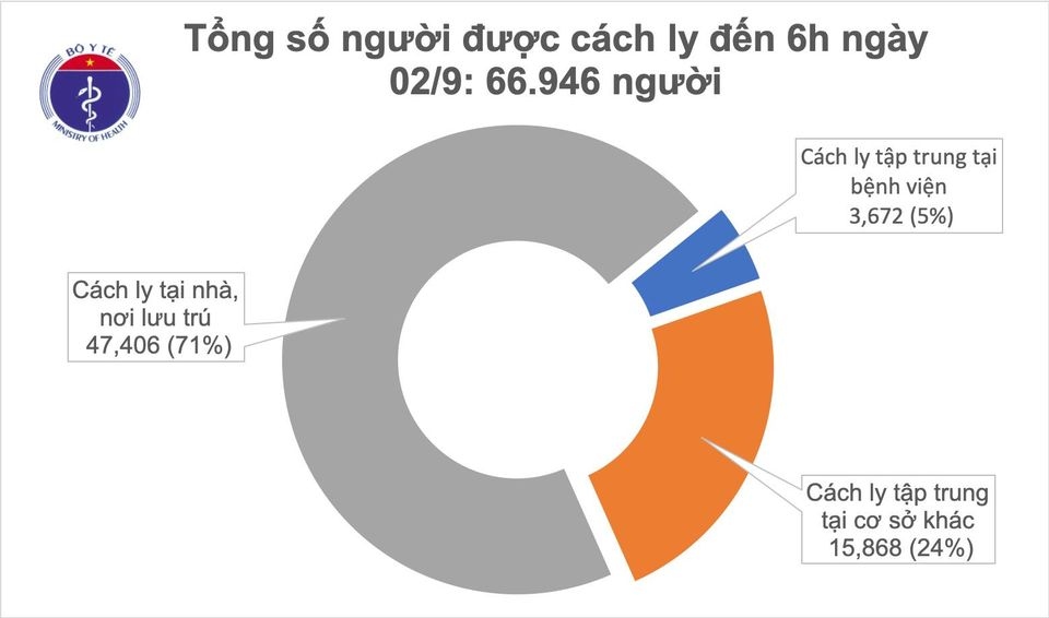 sang 2 9, viet nam khong co ca mac covid-19 hinh anh 2