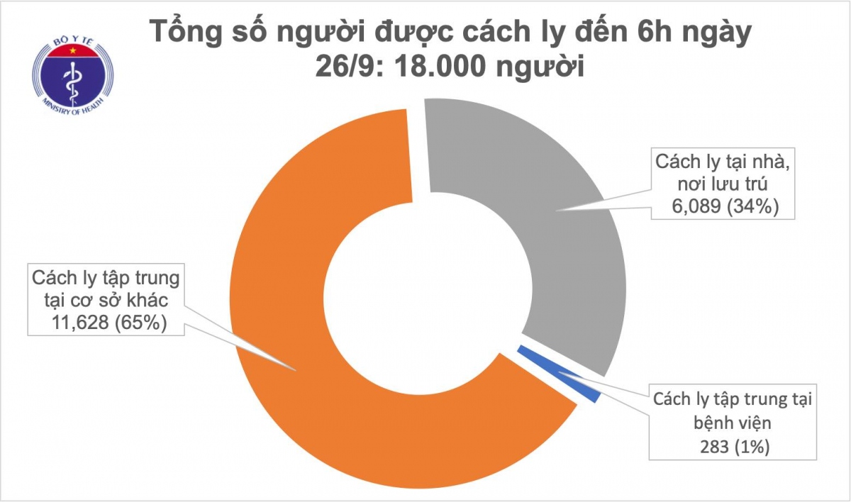 viet nam da dieu tri khoi 999 benh nhan covid-19 hinh anh 2