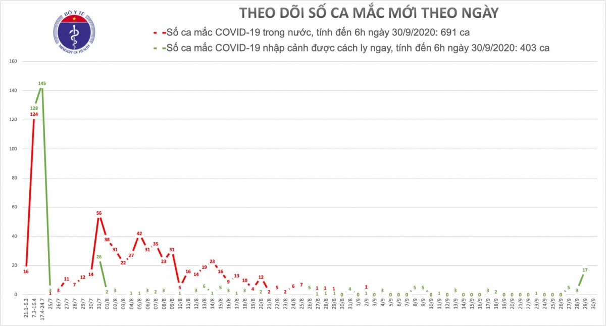 viet nam cach ly gan 16.000 nguoi de phong dich covid-19 hinh anh 1