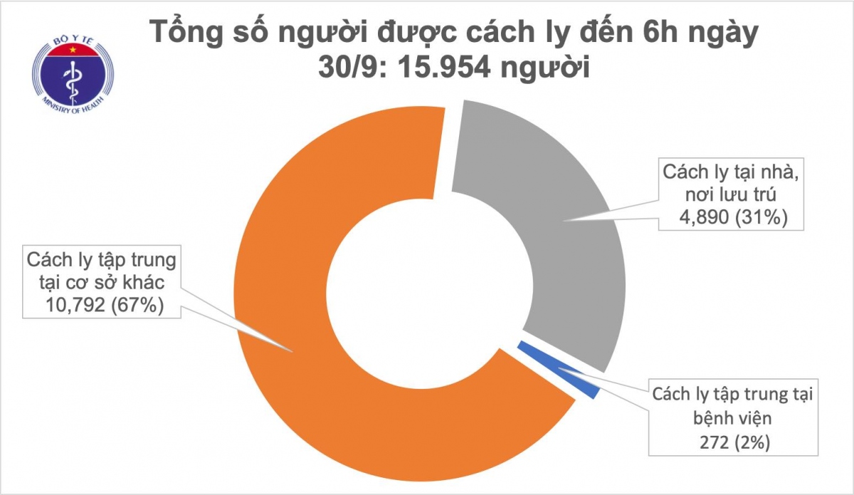 viet nam cach ly gan 16.000 nguoi de phong dich covid-19 hinh anh 2