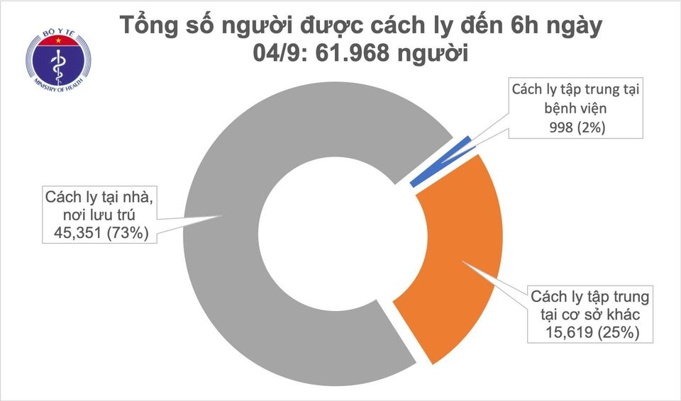 viet nam khong co ca mac covid-19 moi trong 36 gio qua hinh anh 2