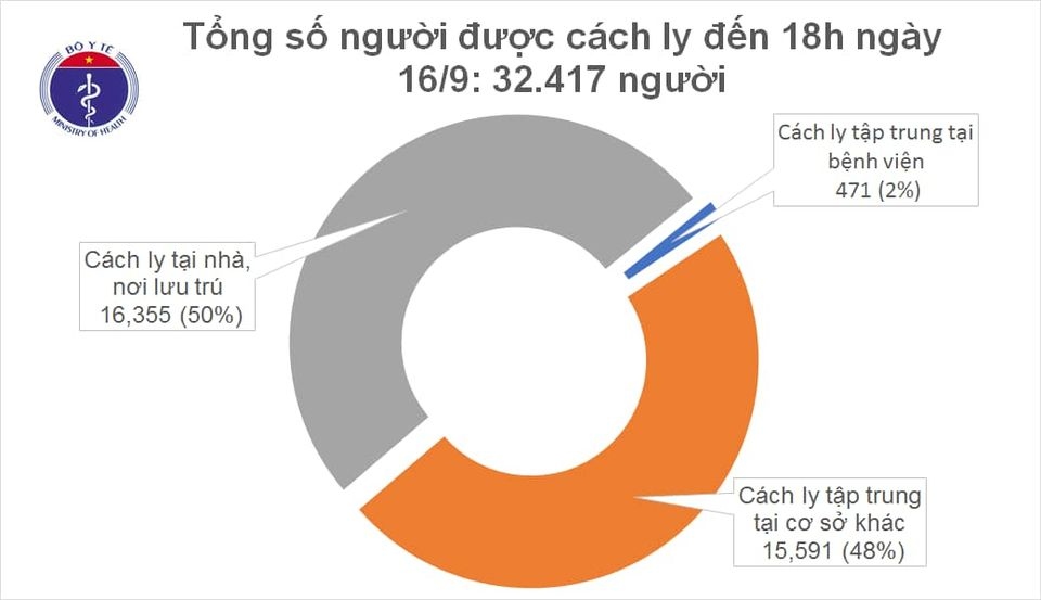 ngay 16 9, viet nam khong co ca mac moi covid-19 hinh anh 2