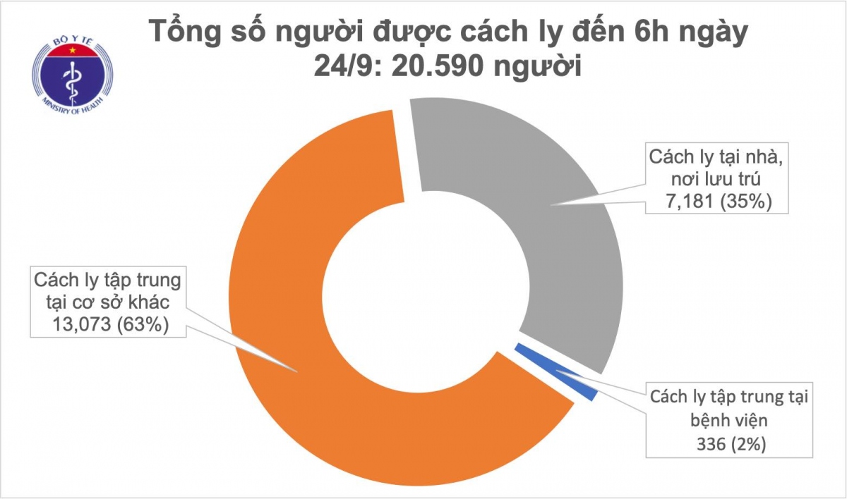 sang 24 9, viet nam khong ghi nhan ca mac moi covid-19 hinh anh 2