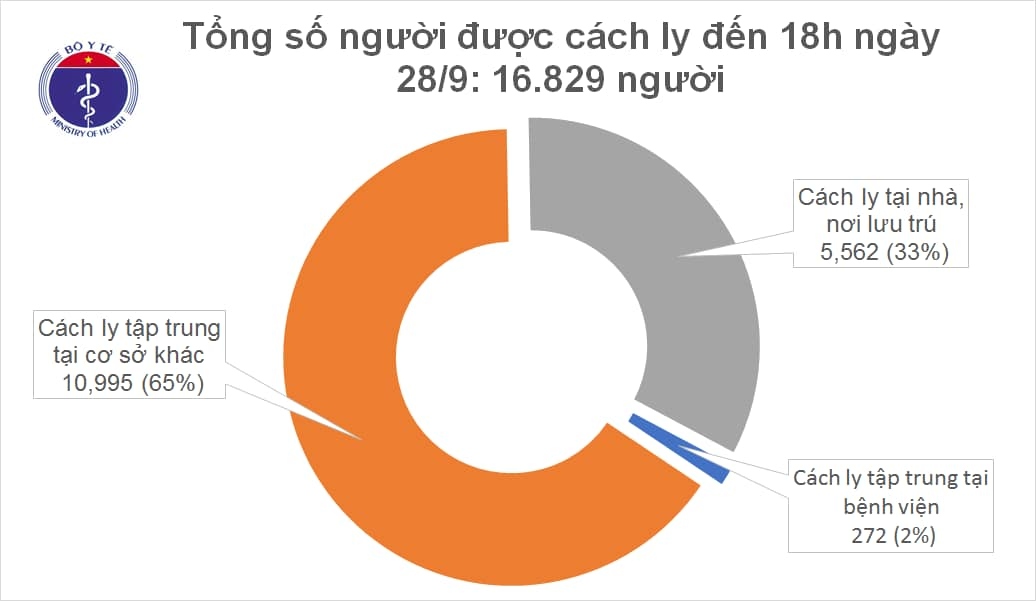 viet nam co them 3 ca mac covid-19 nhap canh la nguoi trung quoc va An Do hinh anh 2