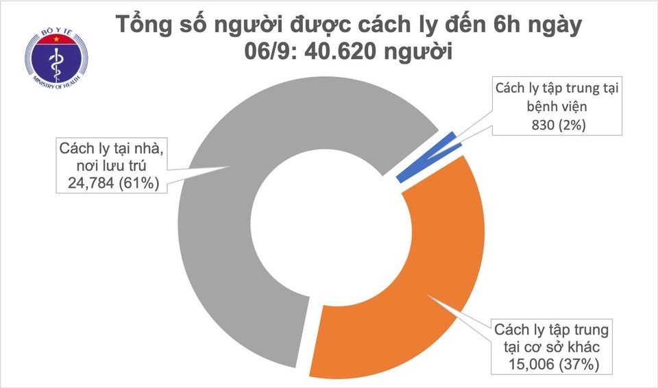 khong co ca mac moi covid-19, hon 40.000 nguoi dang cach ly phong dich hinh anh 2