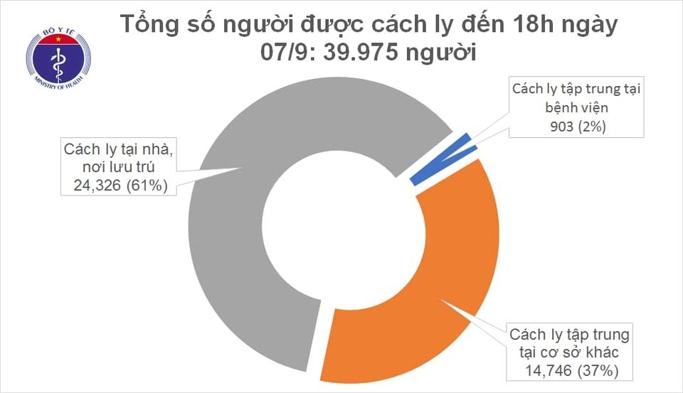 5 ngay qua, viet nam khong phat hien ca mac covid-19 moi trong cong dong hinh anh 1