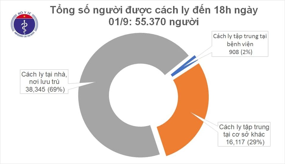 ngay 1 9, khong co ca mac moi covid-19, them 28 benh nhan khoi benh hinh anh 2