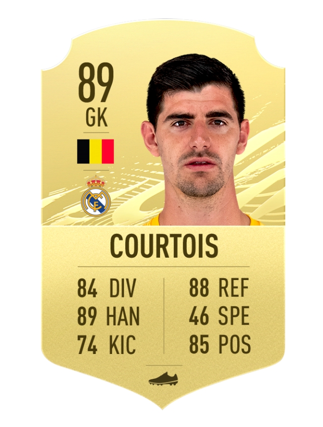 top 10 thu mon xuat sac nhat the gioi trong fifa 21 noi buon cua de gea hinh anh 4