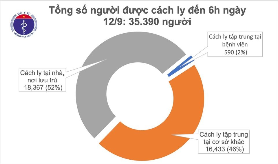 10 ngay lien tiep viet nam khong co ca mac covid-19 trong cong dong hinh anh 2