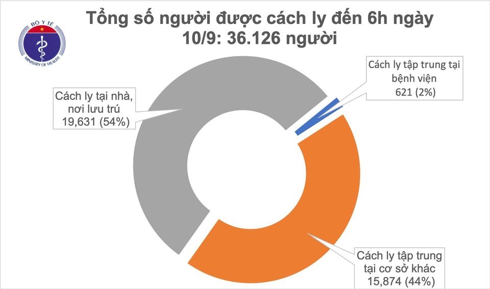 khong co ca mac covid-19 moi, 890 benh nhan da duoc chua khoi benh hinh anh 2