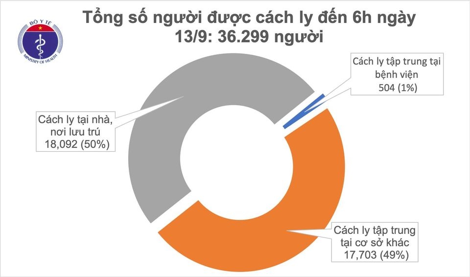 khong co ca mac covid-19 moi, 54 benh nhan da xet nghiem am tinh tu 1-3 lan hinh anh 2