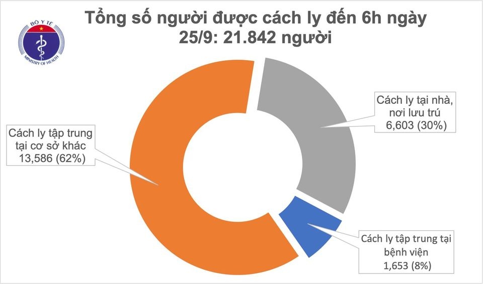 khong co ca mac covid-19 moi, 28 benh nhan co xet nghiem am tinh tu 1-3 lan hinh anh 2