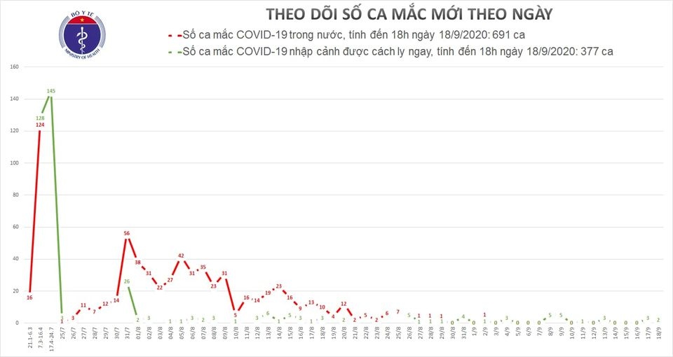 them 2 ca mac covid-19 moi duoc cach ly khi nhap canh tai khanh hoa hinh anh 1