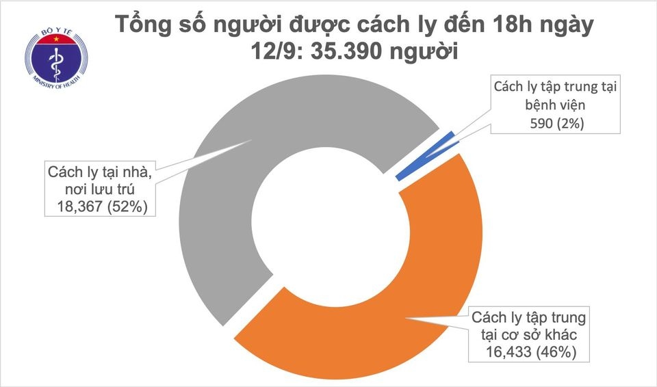 khong co ca mac covid-19 moi, co 910 benh nhan da duoc chua khoi hinh anh 2