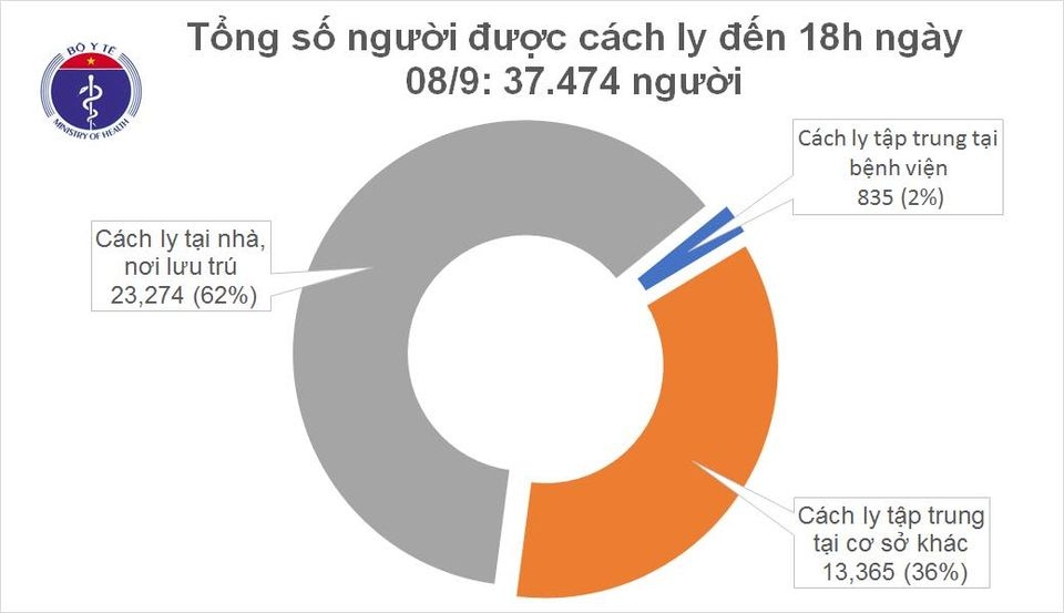 chieu 8 9, viet nam co them 5 ca mac covid-19 cach ly sau nhap canh hinh anh 2