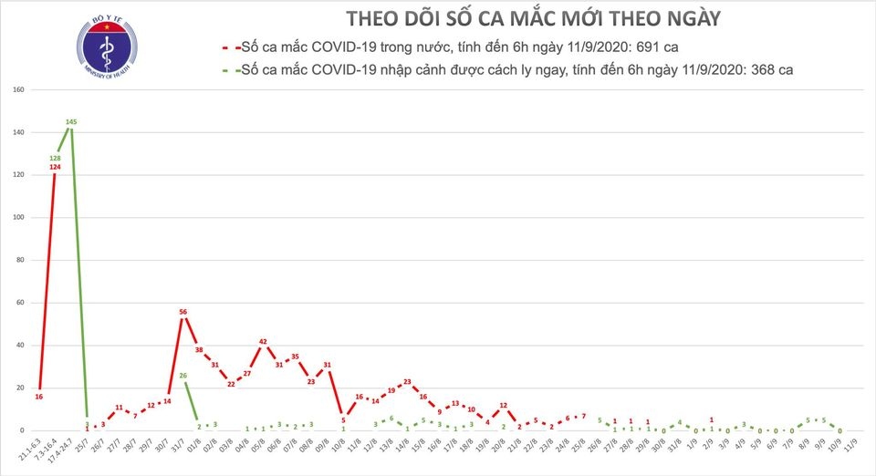 khong co ca mac covid-19 moi, hon 35.700 nguoi duoc cach ly de phong chong dich hinh anh 1