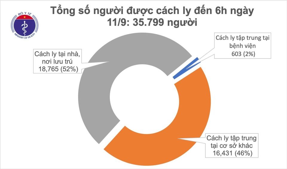 khong co ca mac covid-19 moi, hon 35.700 nguoi duoc cach ly de phong chong dich hinh anh 2