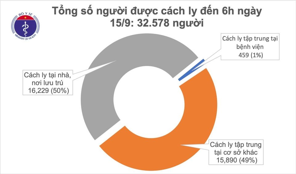 khong co ca mac covid-19 moi, so benh nhan duoc chua khoi la 926 nguoi hinh anh 2