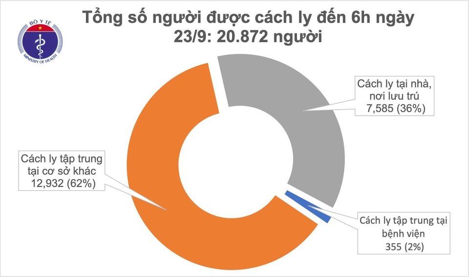 khong co ca mac covid-19 moi, 980 benh nhan da dieu tri khoi benh hinh anh 2