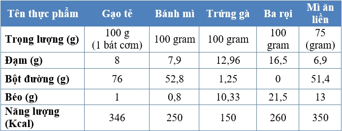 hieu ro thuc pham va che do an cho mot suc khoe tot hinh anh 2