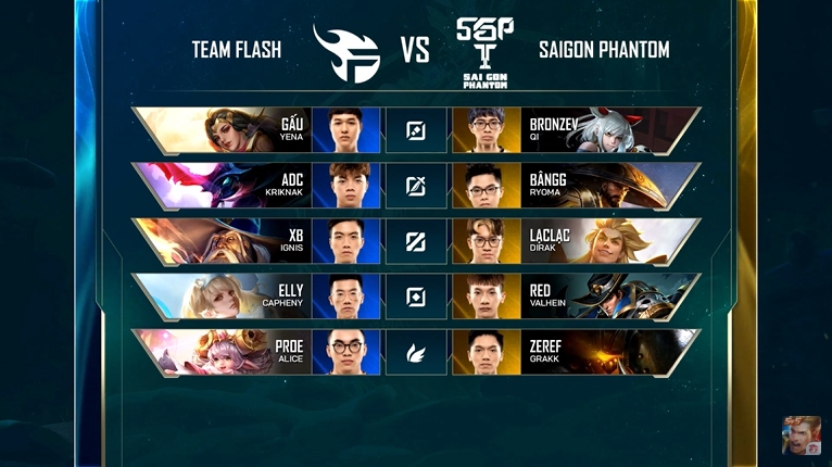 Saigon Phantom "hủy diệt" ĐKVĐ Team Flash ngay ván đấu đầu tiên của màn siêu kinh điển Đấu trường Danh vọng mùa Đông 2020. (Ảnh: Cao thủ Liên quân).