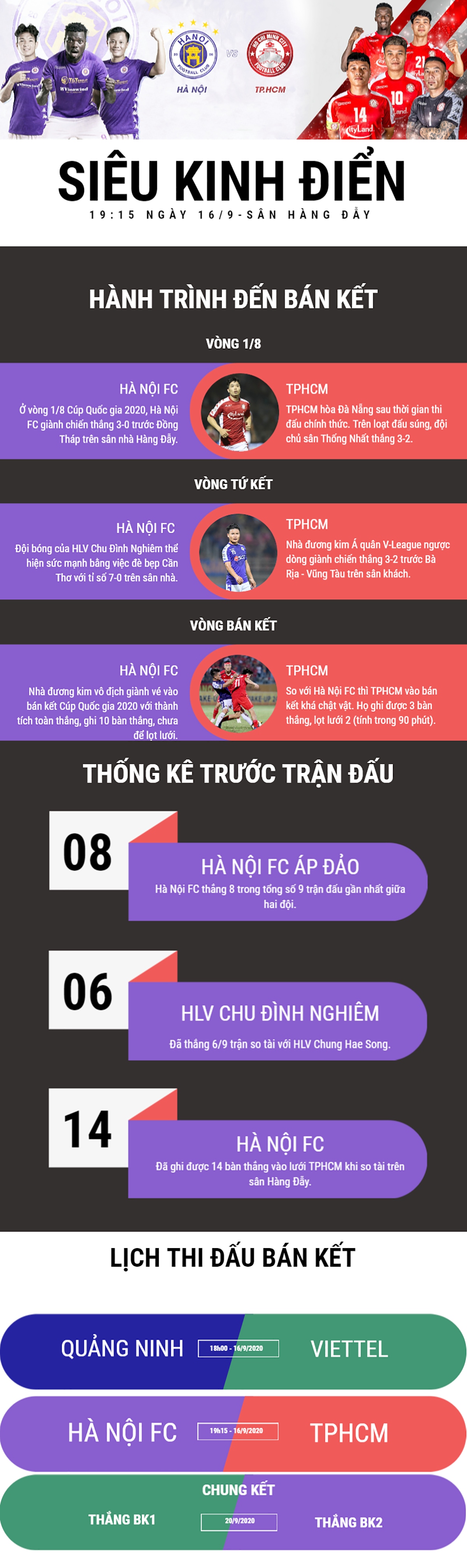 infographics ha noi fc la khac tinh cua tphcm truoc tran ban ket cup quoc gia 2020 hinh anh 1