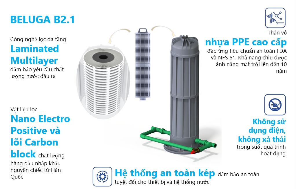 Bộ lọc nước đầu nguồn Tân Á Đại Thành Beluga sở hữu nhiều công nghệ đột phá.