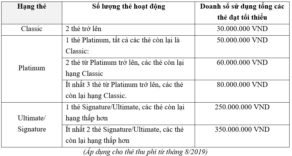 hoan phi thuong nien cho chu the tin dung quoc te vietinbank hinh anh 2