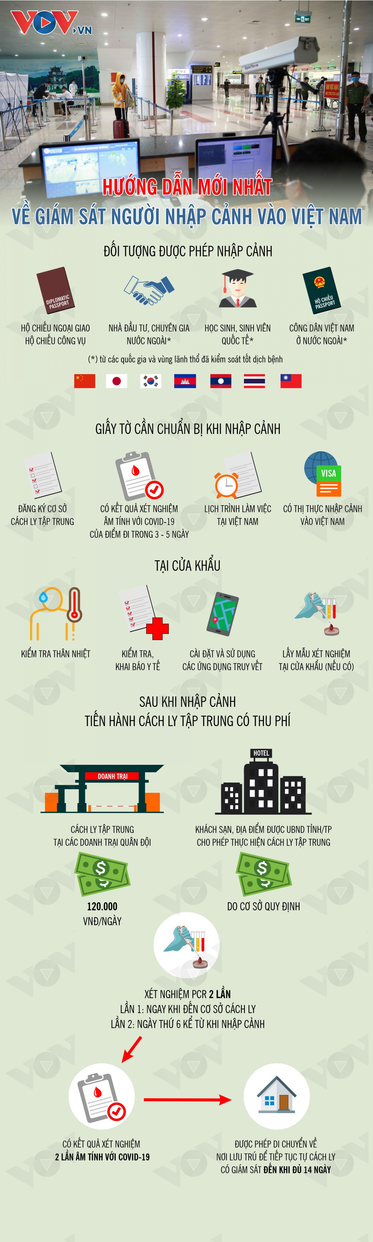 huong dan moi nhat ve quy trinh giam sat nguoi nhap canh vao viet nam hinh anh 1