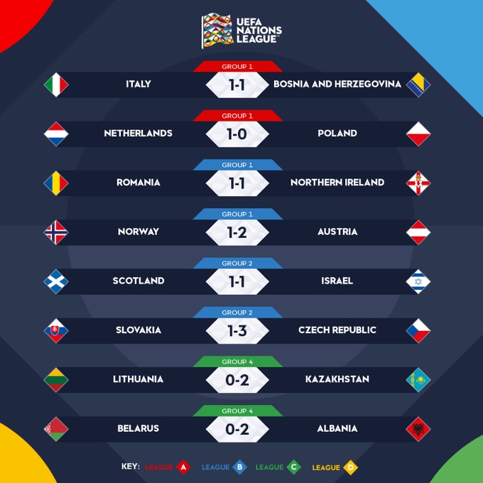 italia bi bosnia herzegovina cua diem o uefa nations league 2020 2021 hinh anh 3